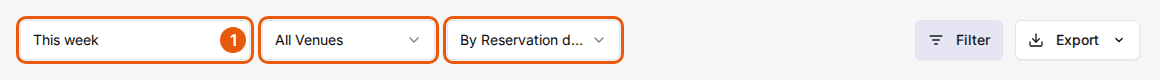 The Reports filter bar with the time period, venue and date mode dropdowns highlighted, next to the Filter and Export buttons