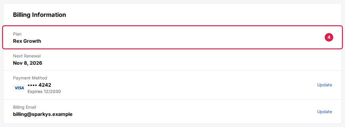 The Billing Information section of Billing & Plan with the Plan row outlined above Next Renewal, Payment Method and Billing Email (4). The plan, card and email are example values.
