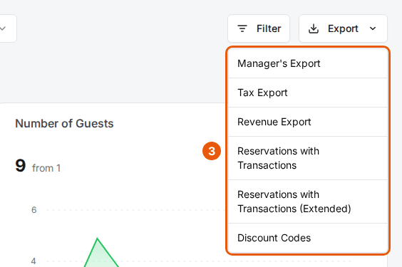 The Export dropdown open, listing Manager's Export, Tax Export, Revenue Export, Reservations with Transactions, Reservations with Transactions (Extended) and Discount Codes