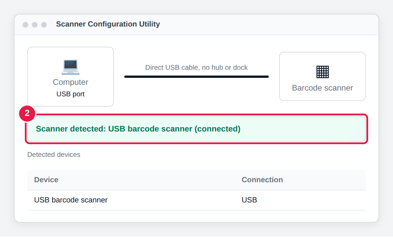Illustration: a scanner plugged straight into the computer's USB port, and the utility showing the scanner as detected