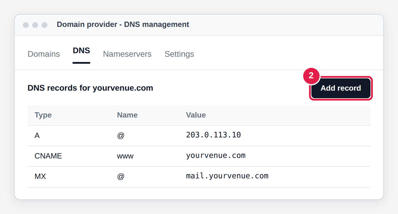 Illustration: a domain provider's DNS page listing existing records, with the Add record button highlighted