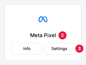 The Meta Pixel card (2) showing Info and Settings, with Settings marked (3)