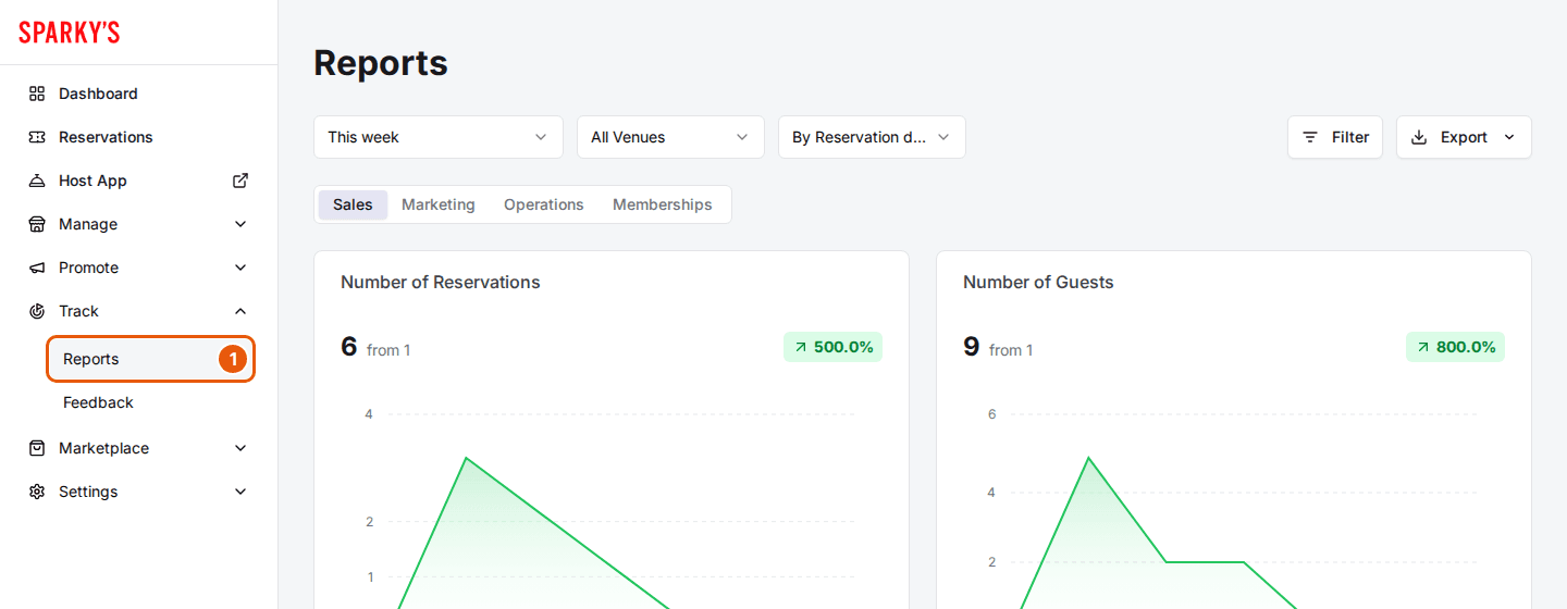 The admin dashboard with Track expanded and Reports highlighted in the left menu, and the Reports page showing the filter bar, the Sales, Marketing, Operations and Memberships tabs, and the first metric cards
