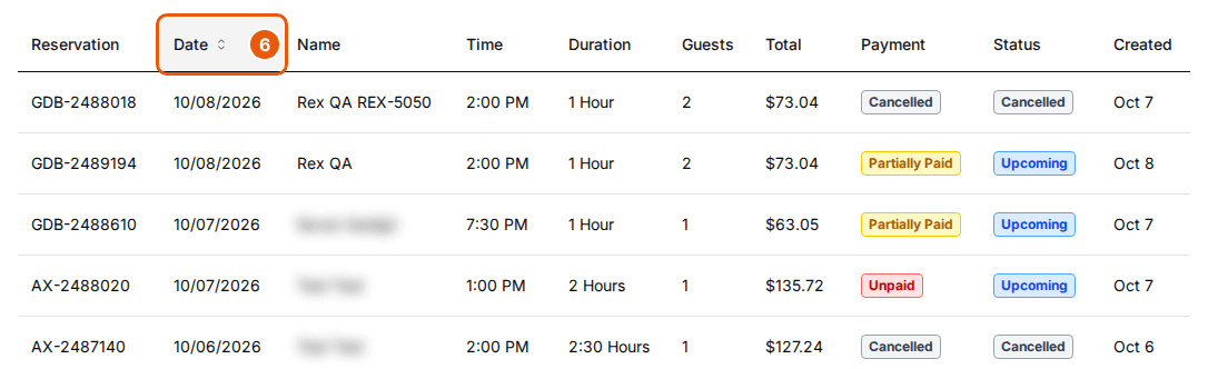 The reservations list sorted by the Date column, with the Date header highlighted and its sort arrow showing (guest names blurred)